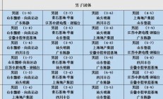 开云APP:2025乒超联赛第一阶段赛程直播时间表 各俱乐部参赛球员名单